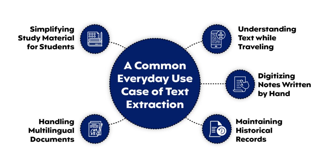 Everyday Use Case of Text Extraction