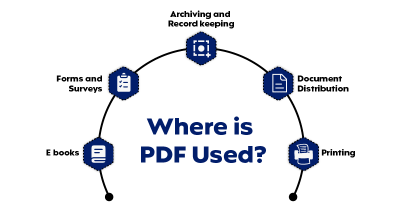 Where is PDF Used