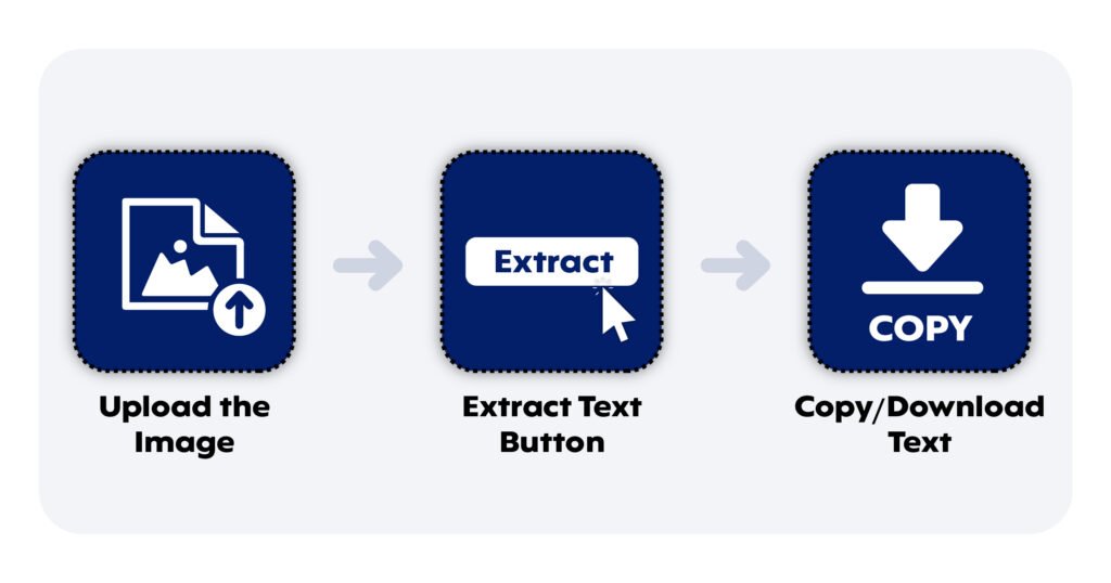 How to use Image to Text Converter