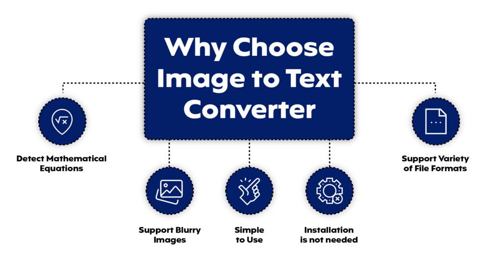 Image to Text Converter